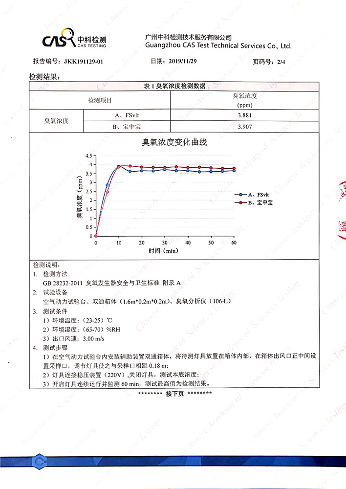 U管-臭氧濃度02.jpg